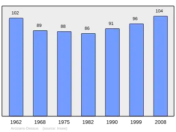 Grafiek inwonertal gemeente