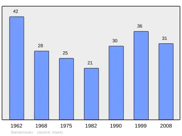 Grafiek inwonertal gemeente