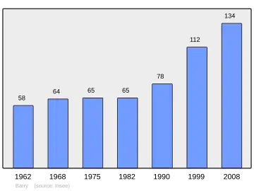 Grafiek inwonertal gemeente