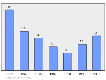 Grafiek inwonertal gemeente