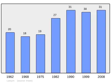 Grafiek inwonertal gemeente