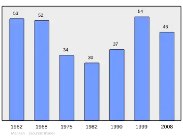 Grafiek inwonertal gemeente