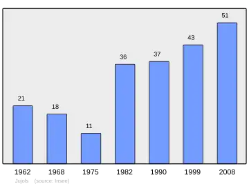 Grafiek inwonertal gemeente