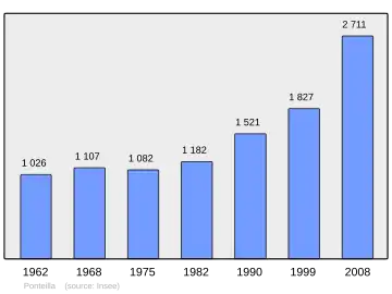 Grafiek inwonertal gemeente