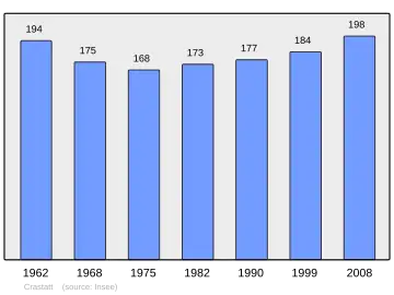 Grafiek inwonertal gemeente