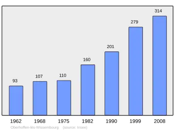 Grafiek inwonertal gemeente