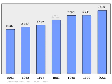 Grafiek inwonertal gemeente