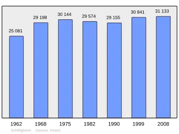 Grafiek inwonertal gemeente