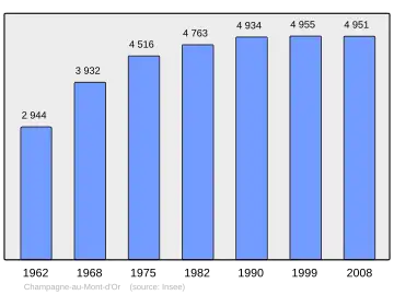 Grafiek inwonertal gemeente