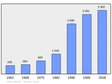 Grafiek inwonertal gemeente