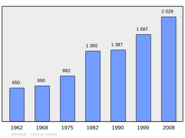 Grafiek inwonertal gemeente