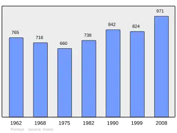 Grafiek inwonertal gemeente