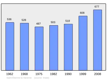 Grafiek inwonertal gemeente