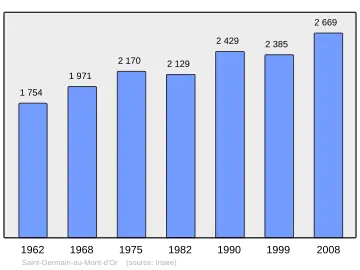 Grafiek inwonertal gemeente