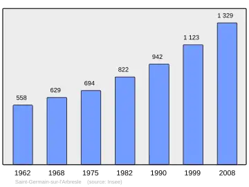 Grafiek inwonertal gemeente