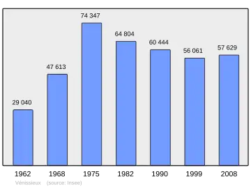 Grafiek inwonertal gemeente