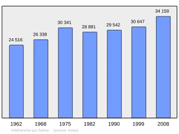 Grafiek inwonertal gemeente