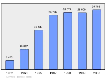 Grafiek inwonertal gemeente