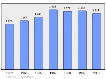 Grafiek inwonertal gemeente