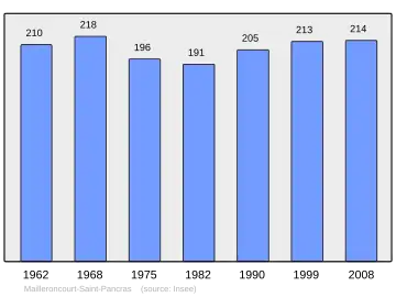 Grafiek inwonertal gemeente