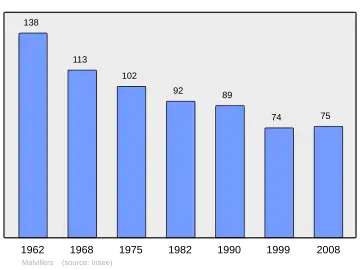 Grafiek inwonertal gemeente