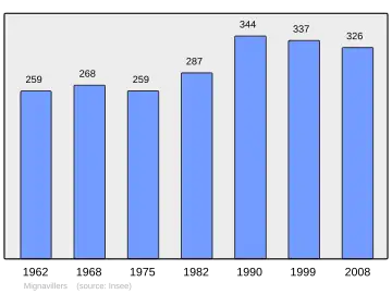 Grafiek inwonertal gemeente