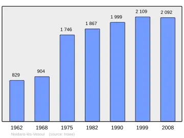 Grafiek inwonertal gemeente