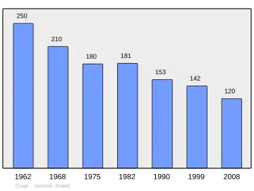 Grafiek inwonertal gemeente