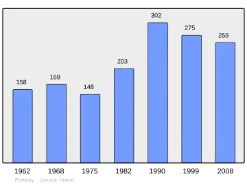 Grafiek inwonertal gemeente