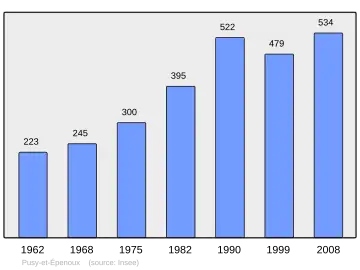 Grafiek inwonertal gemeente