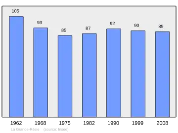 Grafiek inwonertal gemeente