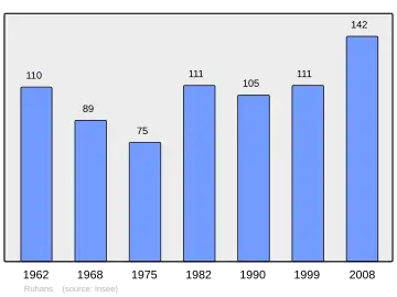 Grafiek inwonertal gemeente