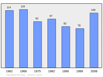 Grafiek inwonertal gemeente