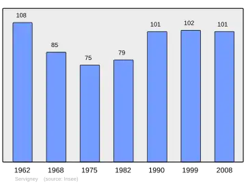 Grafiek inwonertal gemeente
