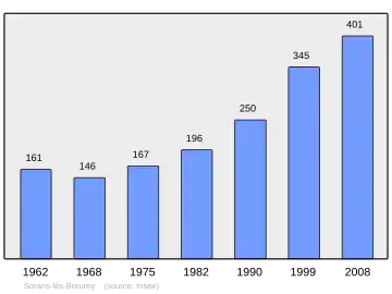 Grafiek inwonertal gemeente