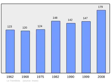 Grafiek inwonertal gemeente