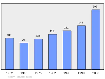 Grafiek inwonertal gemeente