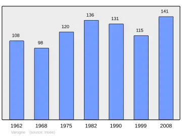 Grafiek inwonertal gemeente