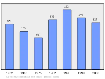 Grafiek inwonertal gemeente