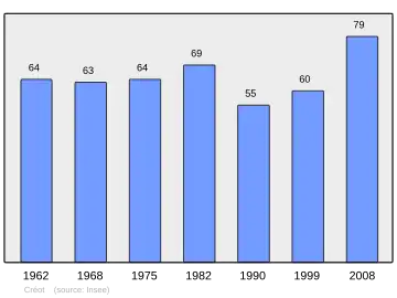 Grafiek inwonertal gemeente