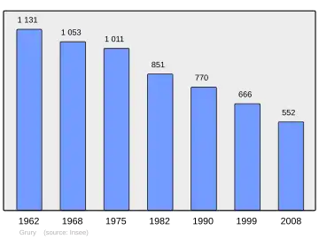 Grafiek inwonertal gemeente
