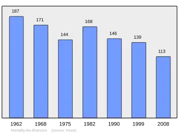 Grafiek inwonertal gemeente