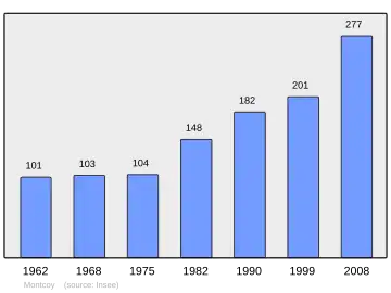 Grafiek inwonertal gemeente