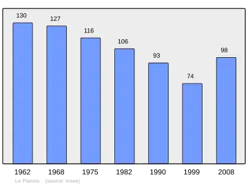Grafiek inwonertal gemeente