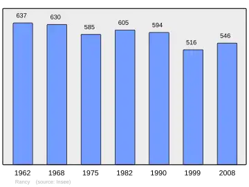 Grafiek inwonertal gemeente