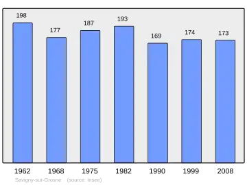 Grafiek inwonertal gemeente