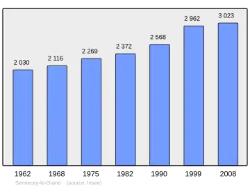 Grafiek inwonertal gemeente