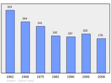 Grafiek inwonertal gemeente