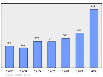 Grafiek inwonertal gemeente