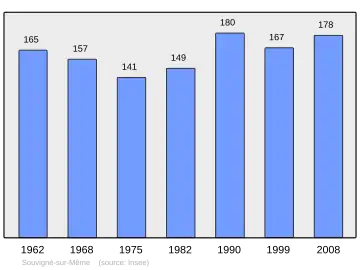 Grafiek inwonertal gemeente